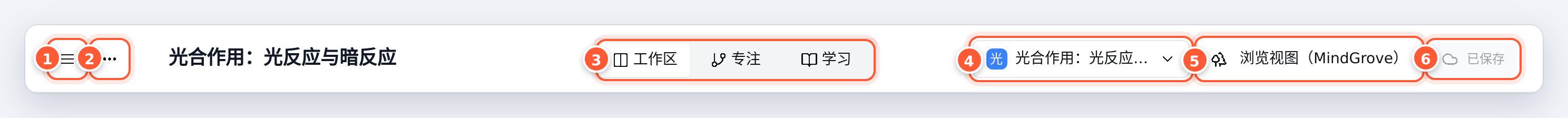 顶栏：侧边栏、更多菜单、三种视图、空间切换、浏览视图与保存状态