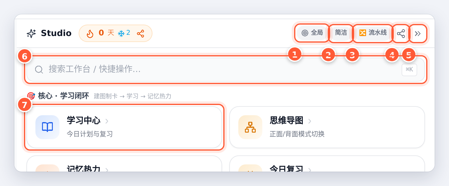 Studio 顶部：范围、简洁、流水线、分享、收起、搜索与工具卡片
