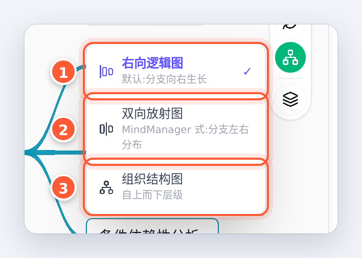 图型菜单：右向逻辑图、双向放射图、组织结构图