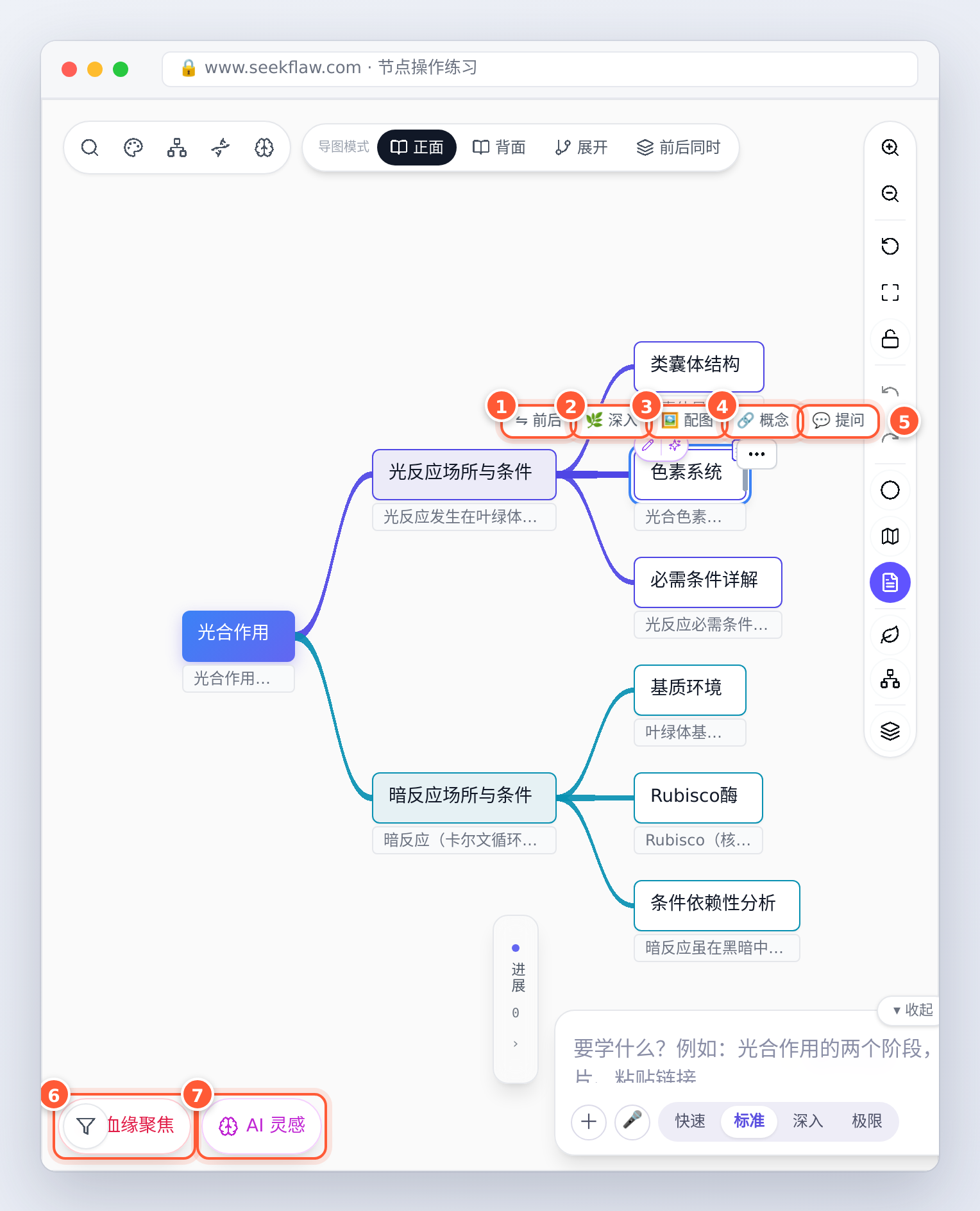 节点工具条（前后 / 深入 / 配图 / 概念 / 提问）与画布左下角的血缘聚焦、AI 灵感