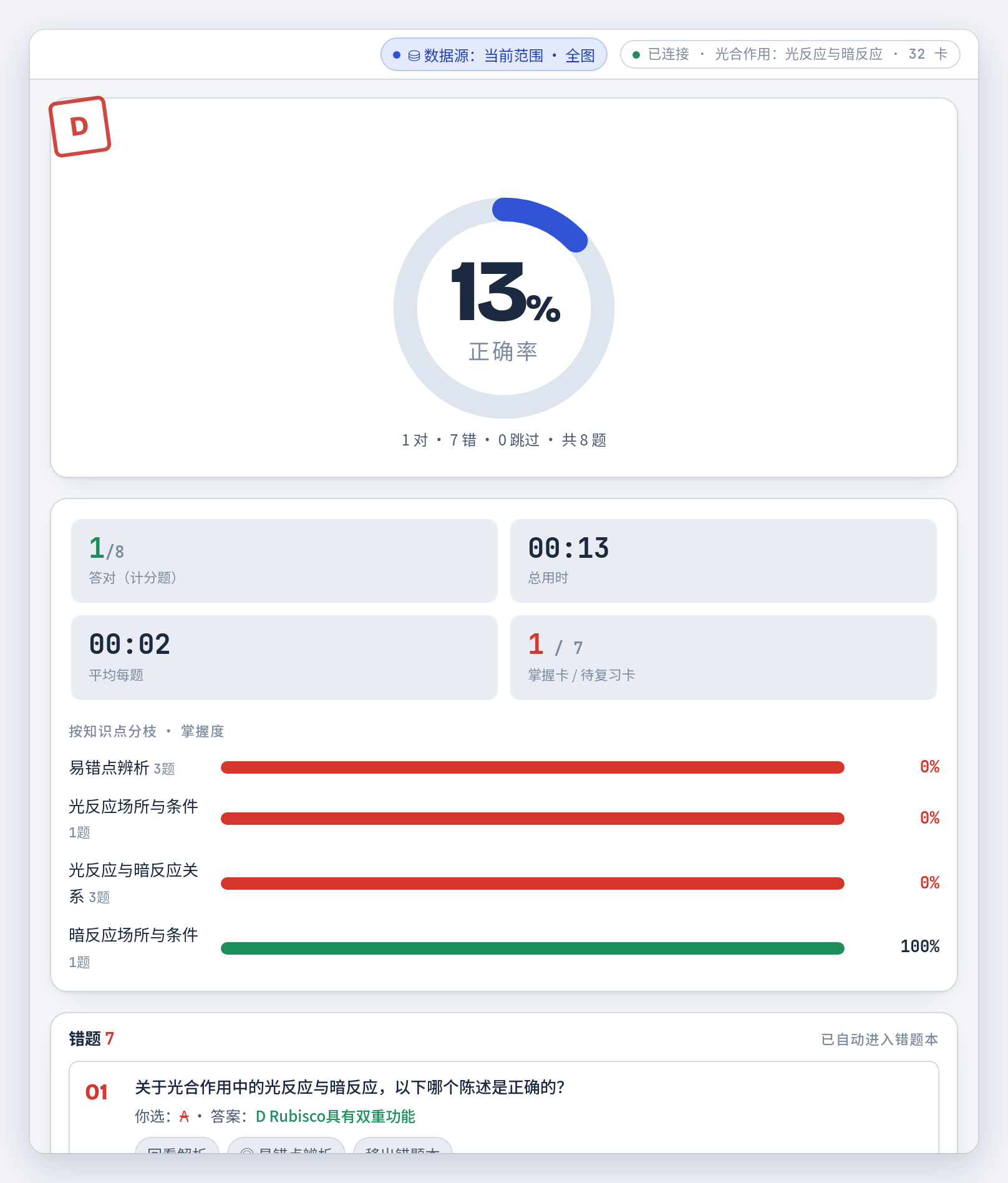 测验结果：正确率、用时、按知识点分枝的掌握度