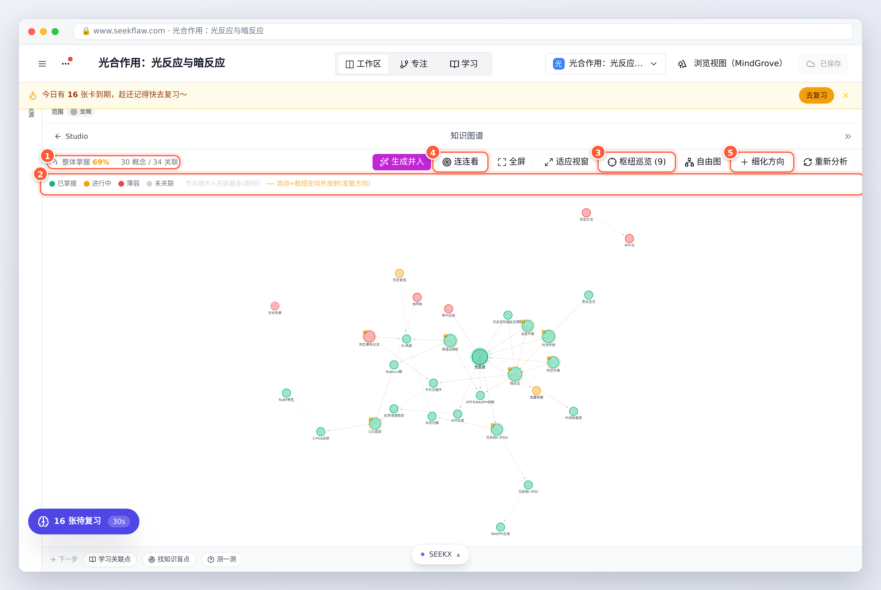 知识图谱：概念之间的关系，颜色是掌握度