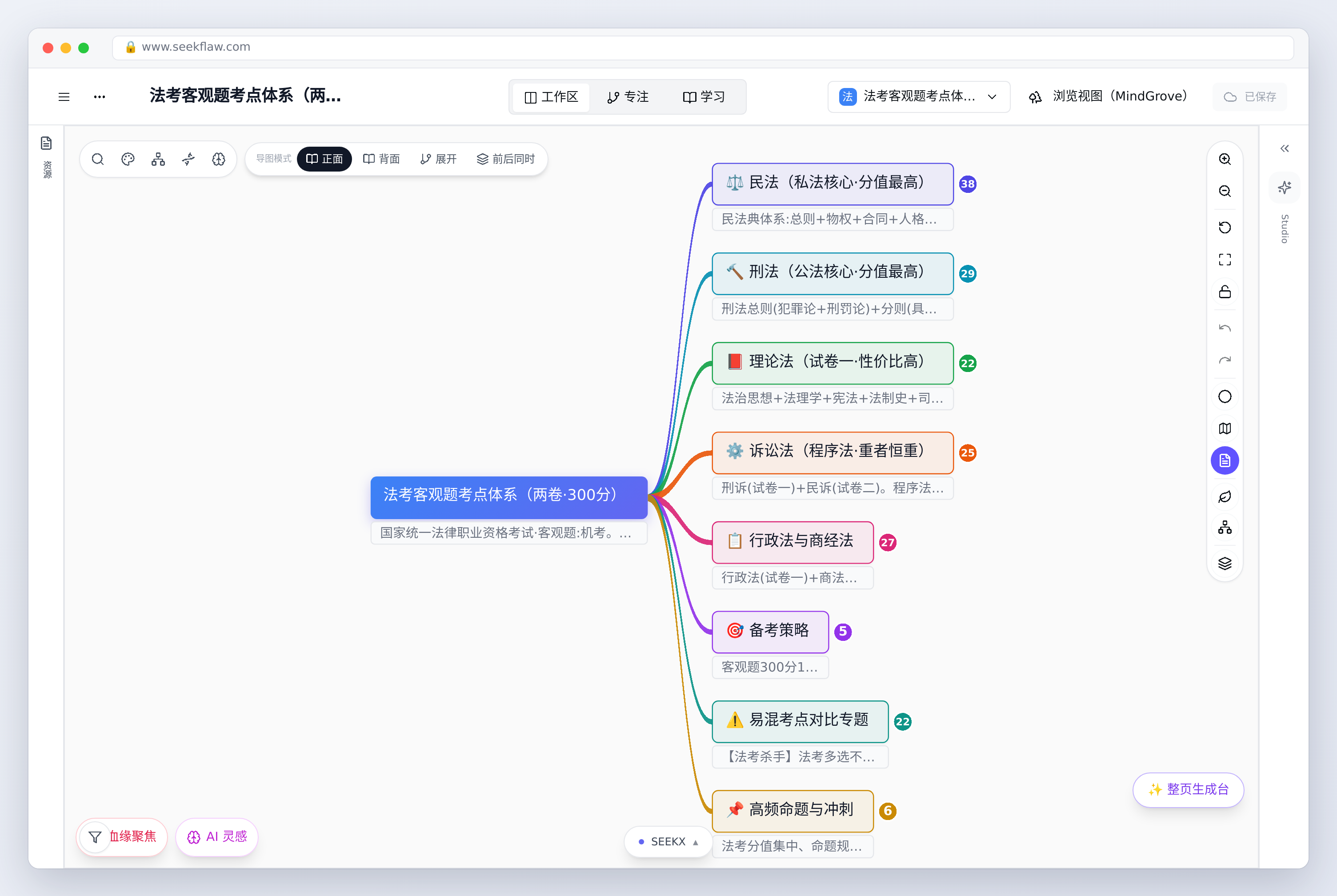 复制到自己的空间后打开的样子：一级分支先折叠着，圆点里的数字是它下面直接挂了几项