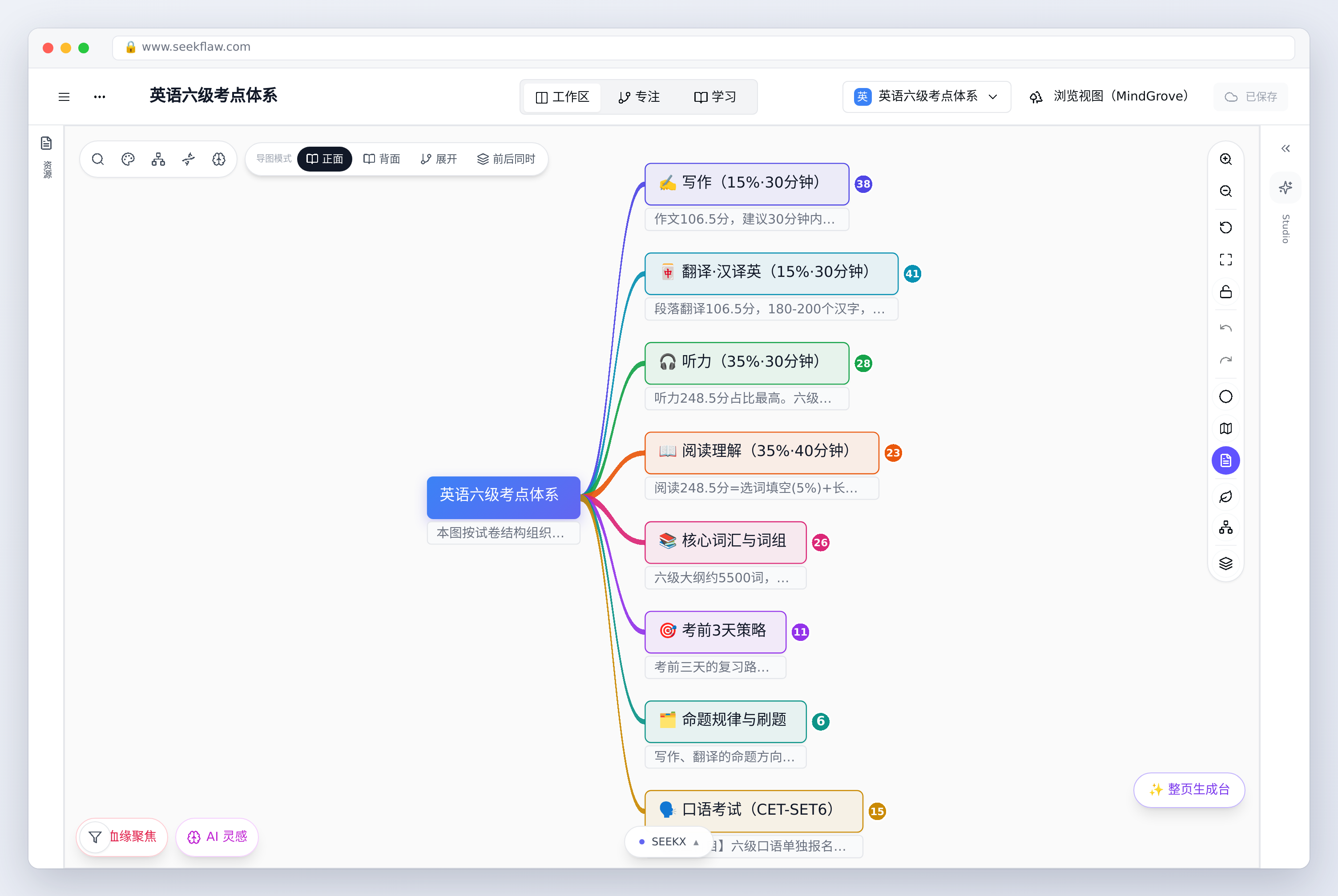 复制到自己的空间后打开的样子：一级分支先折叠着，圆点里的数字是它下面直接挂了几项