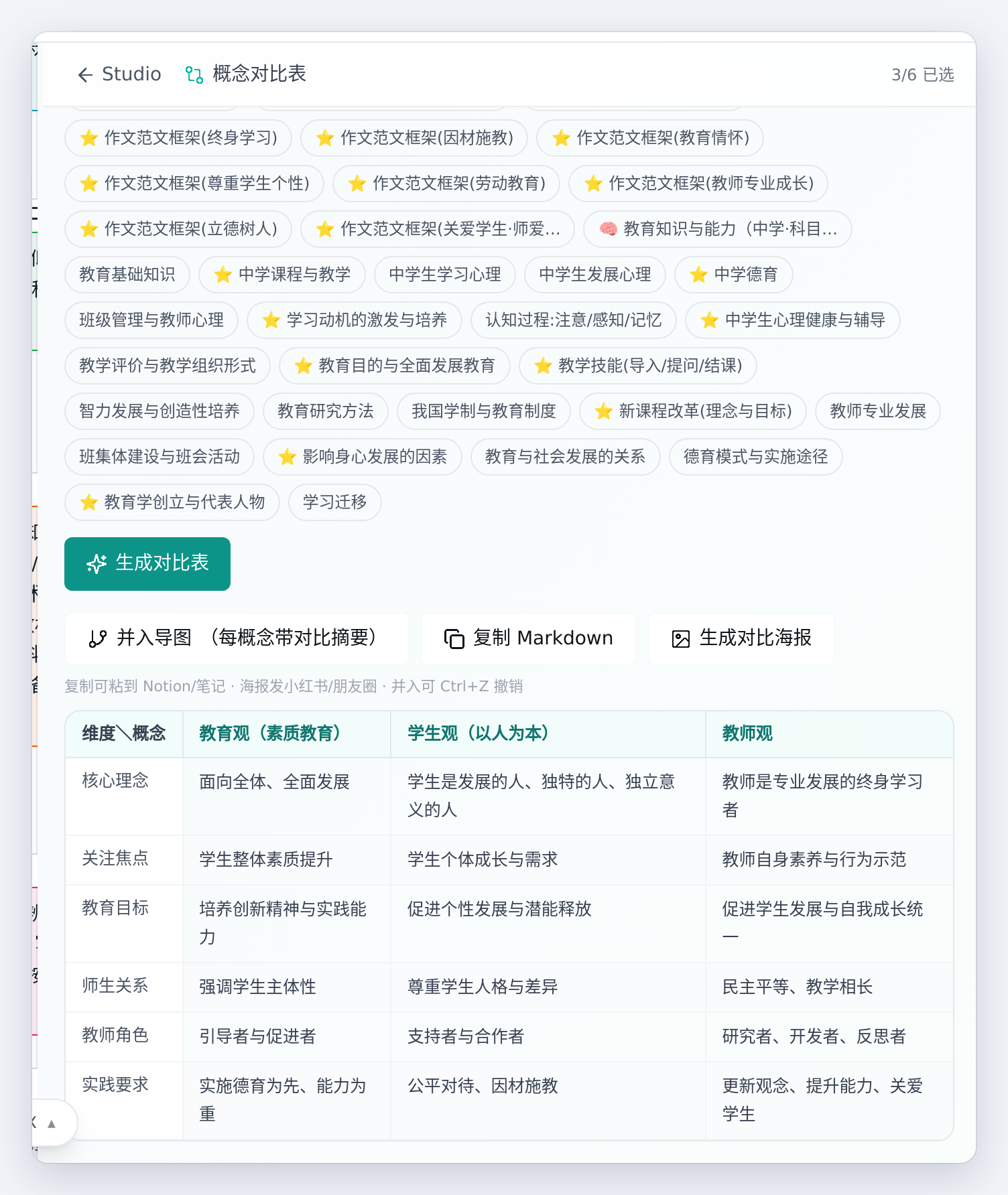 概念对比表：核心理念、关注焦点、教育目标、师生关系、教师角色、实践要求六个维度