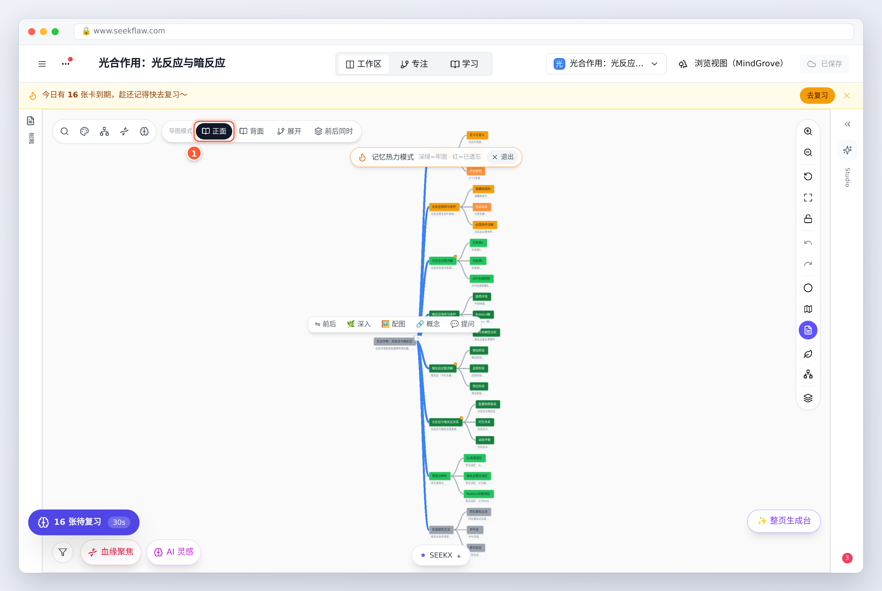 ① 正面模式：节点只显示标题