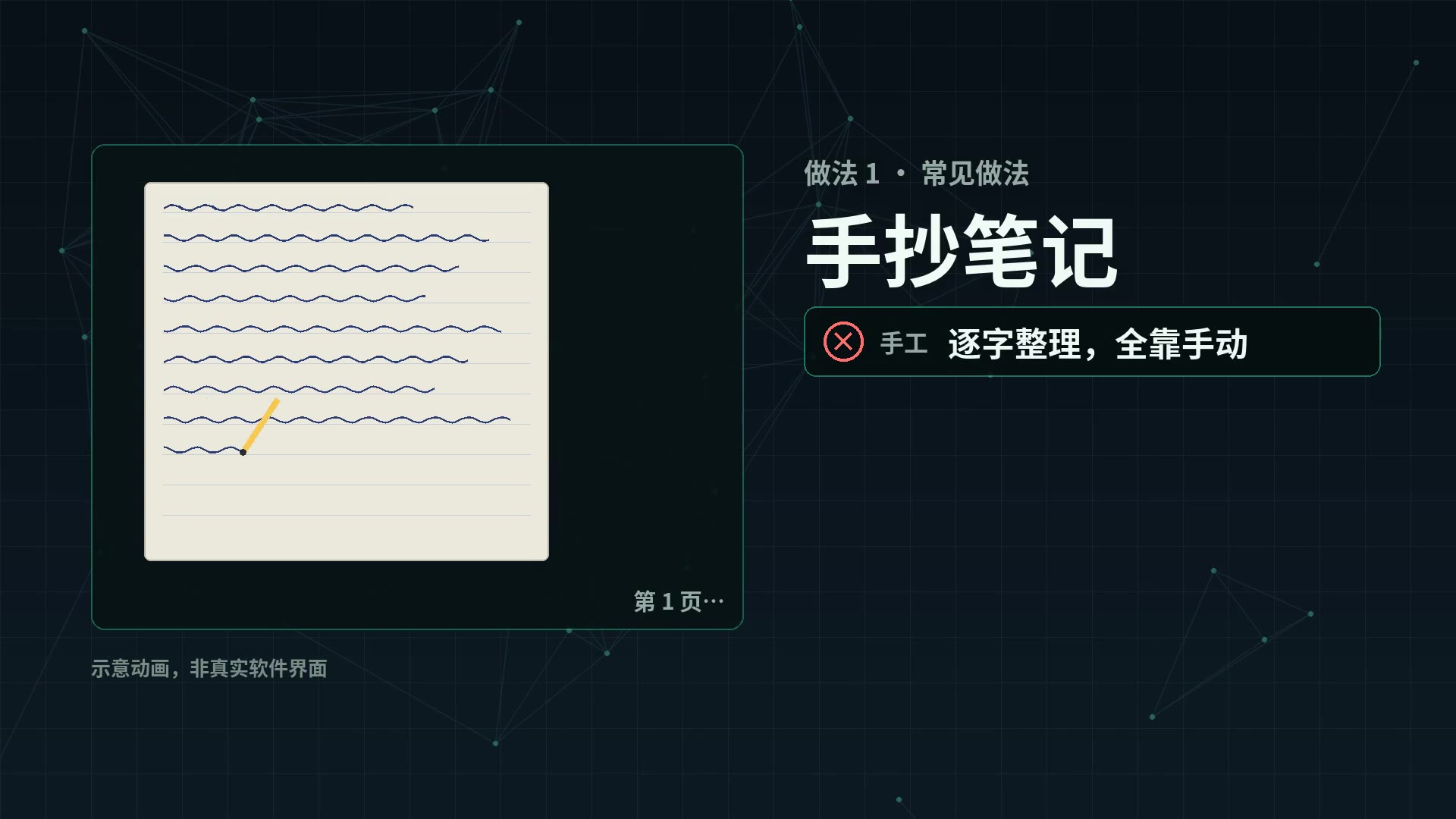 示意动画：手抄笔记，要点散在好几页纸上