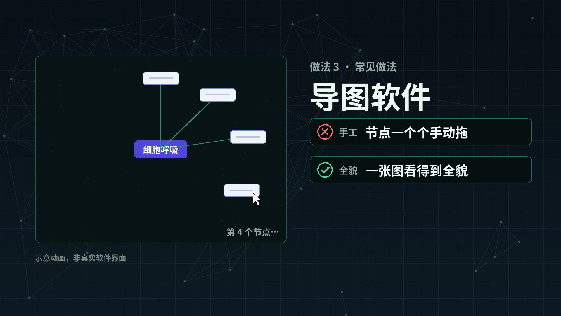 示意动画：卡片软件，一张一张手动制卡