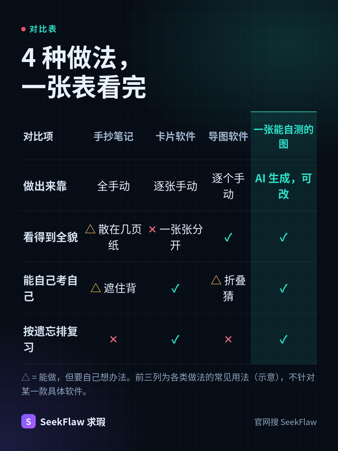 对比卡片第 4 张