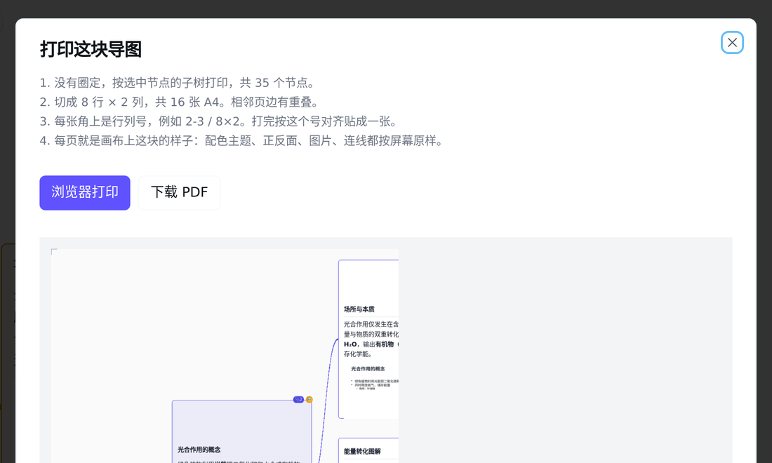 现在的打印预览：35 个节点切成 16 张 A4，可以浏览器打印或下载 PDF
