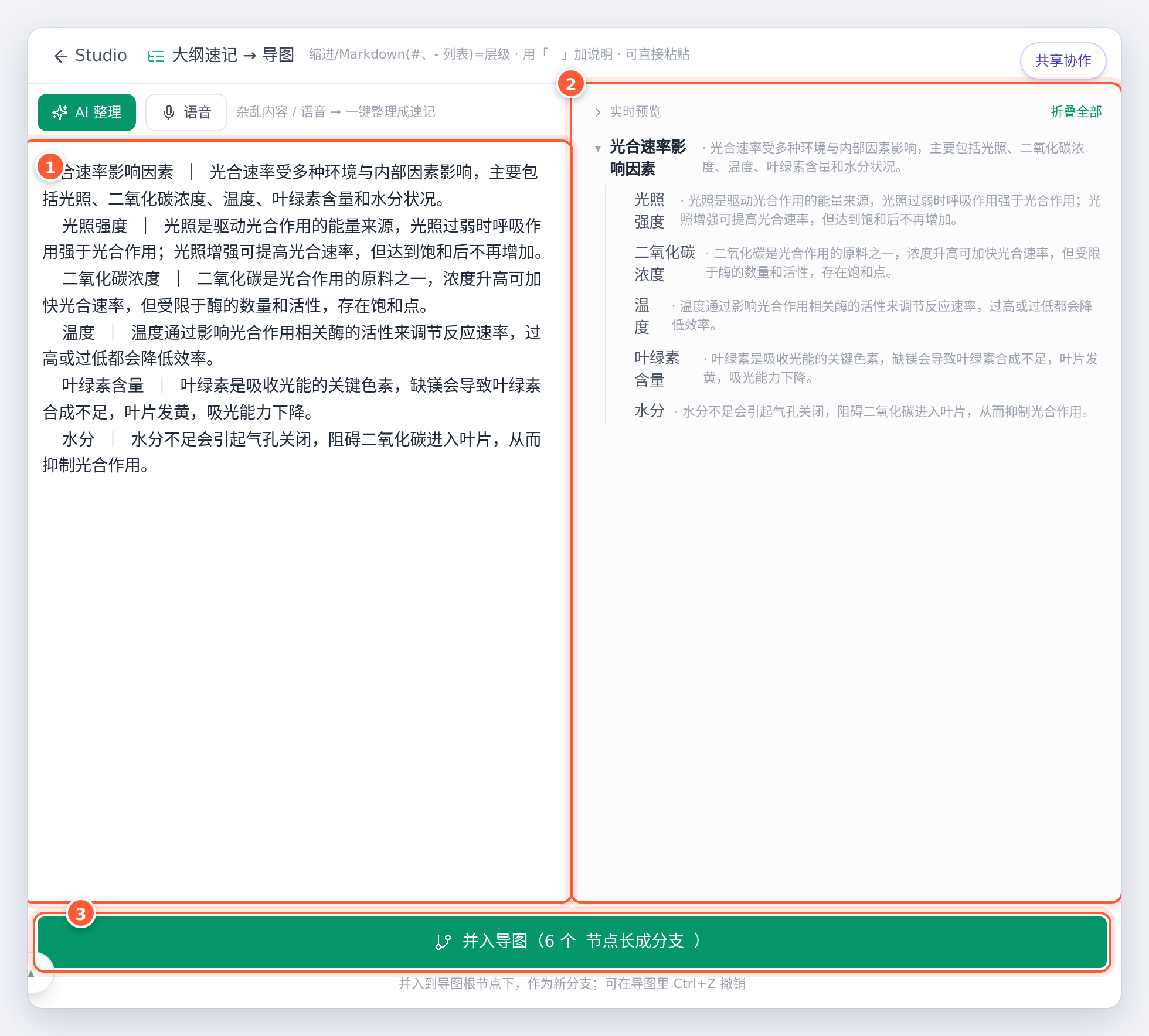 AI 整理后的大纲（左）和实时预览的树（右）