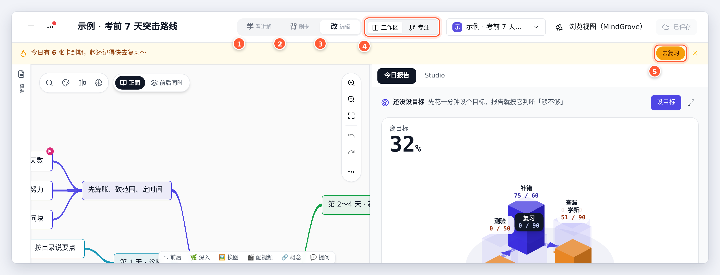 顶栏中间的学、背、改三段，工作区与专注切换，以及到期提醒横幅