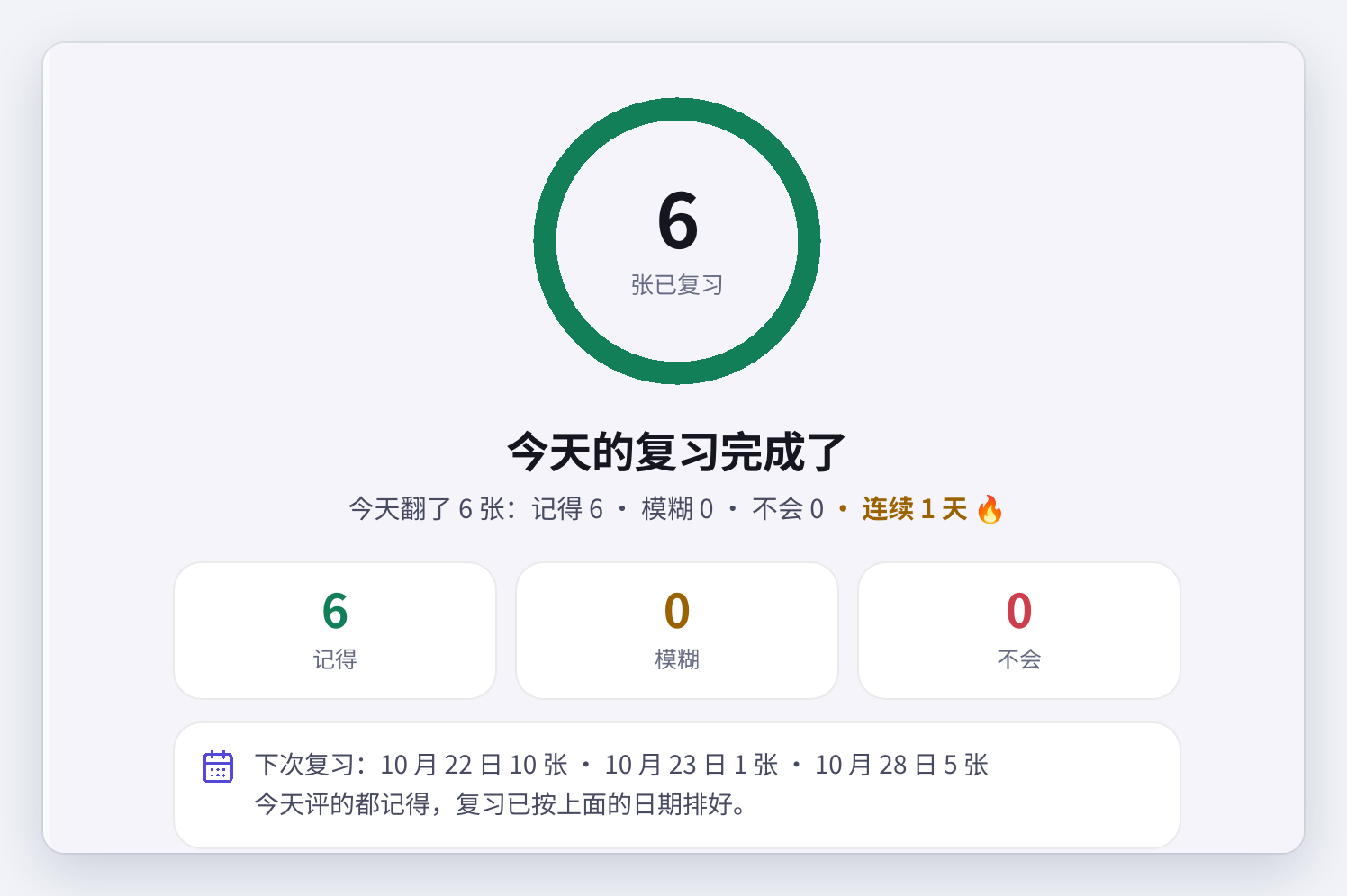完成页：今天评过几张，记得模糊不会各几张，以及下次复习的日期分布