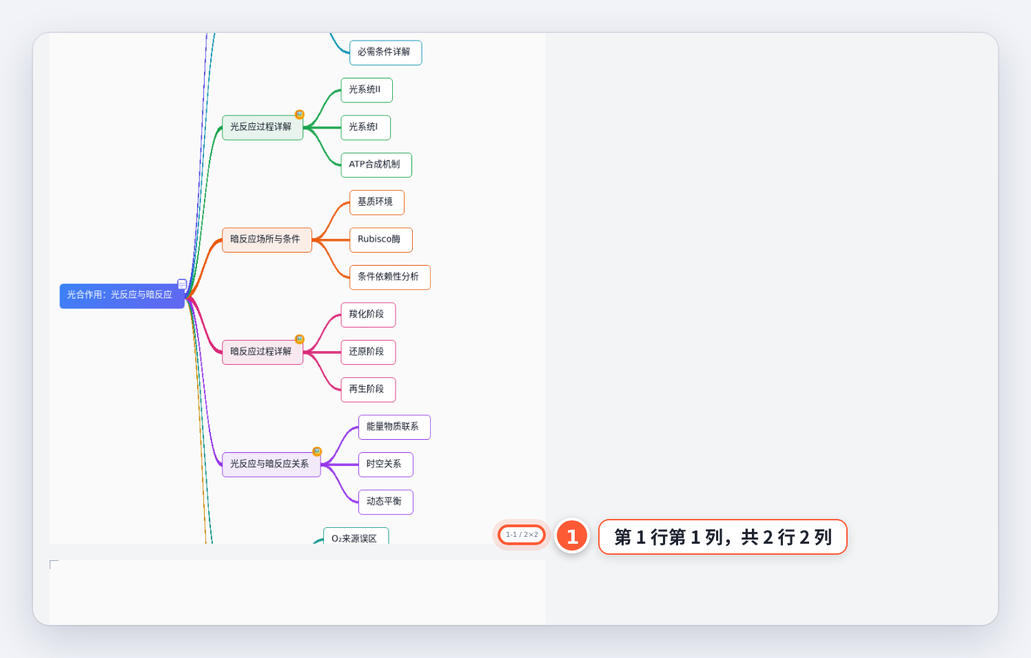每页右下角印着行列号：1-1 / 2×2 就是第 1 行第 1 列，一共 2 行 2 列
