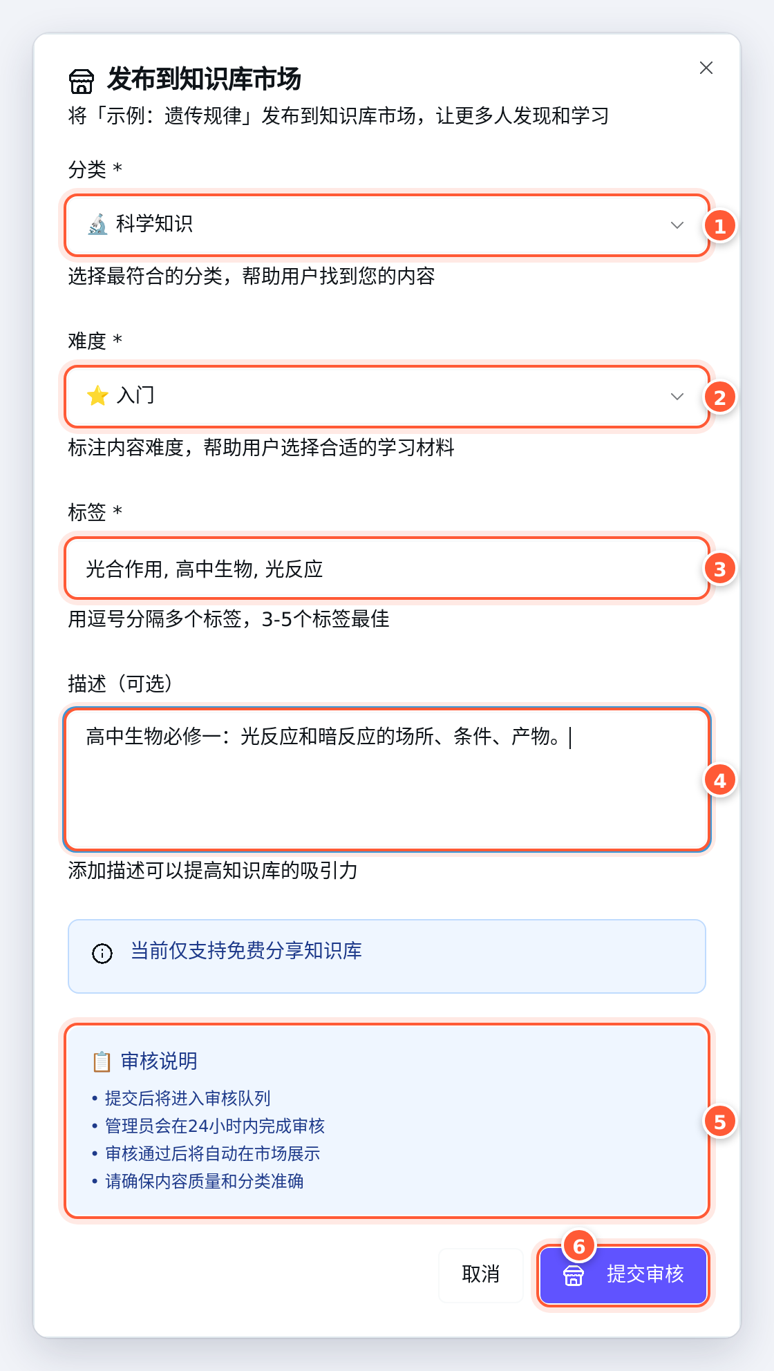 公开弹窗：分类、难度、标签、描述和审核说明，最后点「提交审核」