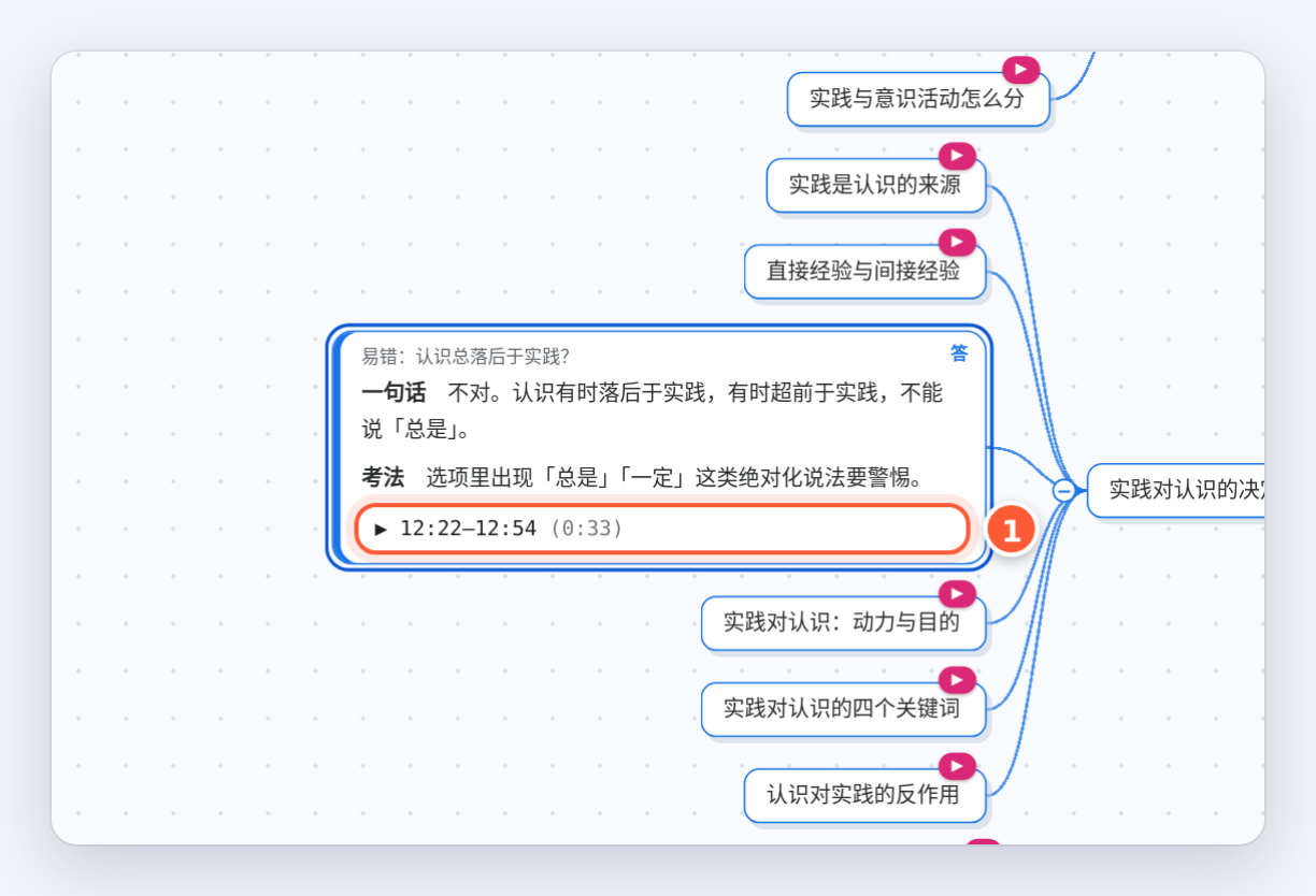 节点背面的视频条，写着起止时间和时长
